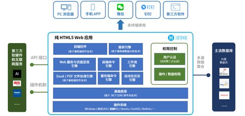 金印聯(lián)攜手葡萄城 以低代碼技術(shù)實(shí)現(xiàn)“萬物皆可集成”的軟件開發(fā)新范式