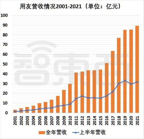 半年虧超2億元，國內(nèi)SaaS冠軍突然不再賺錢的背后邏輯