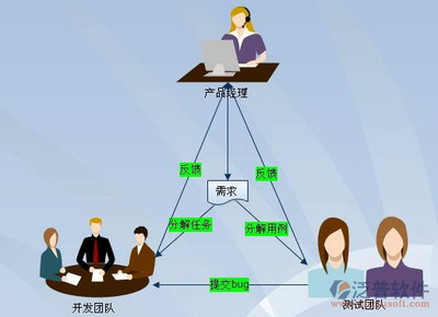 免費(fèi)好用的國內(nèi)項(xiàng)目管理軟件推薦，助力網(wǎng)絡(luò)技術(shù)服務(wù)高效協(xié)同