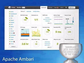 年度最佳硬件、軟件、開發工具與云服務綜述