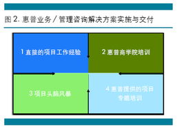 上海天哲計(jì)算機(jī)科技 專業(yè)驅(qū)動(dòng)，引領(lǐng)計(jì)算機(jī)技術(shù)咨詢新高度